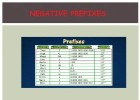 EX16 ADJECTIVES NEGATIVE PREFIXES UN/IN  EX  SM | Recurso educativo 763712