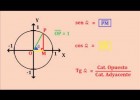 Explicación: Circunferencia Trigonométrica | Recurso educativo 764643