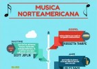 Infografia musica de norte america | Recurso educativo 767308