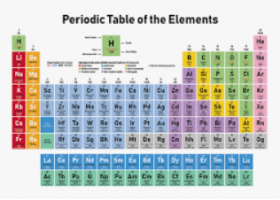 When Will We Reach the End of the Periodic Table? | Recurso educativo 785322