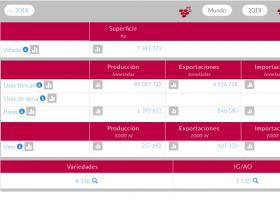 Organització Internacional del Vi | Recurso educativo 785686