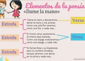 partes de la poesia.jpg | Recurso educativo 787726