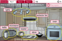 Using electricity | Recurso educativo 29650