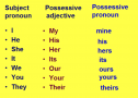 Possessives | Recurso educativo 64314