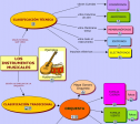 Los instrumentos musicales | Recurso educativo 69820