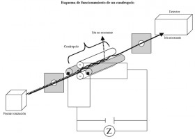 El efecto fotoeléctrico | Recurso educativo 745878