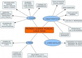 primera_guerra_mundiala2.jpg | Recurso educativo 754508