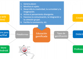 Perspectivas para una mejor calidad educativa ? Educación gamificada. | Recurso educativo 757529